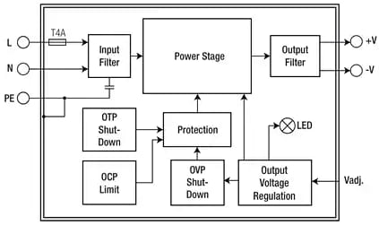 Block Diagram - RECOM Power REDIIN DIN Rail Power Supplies